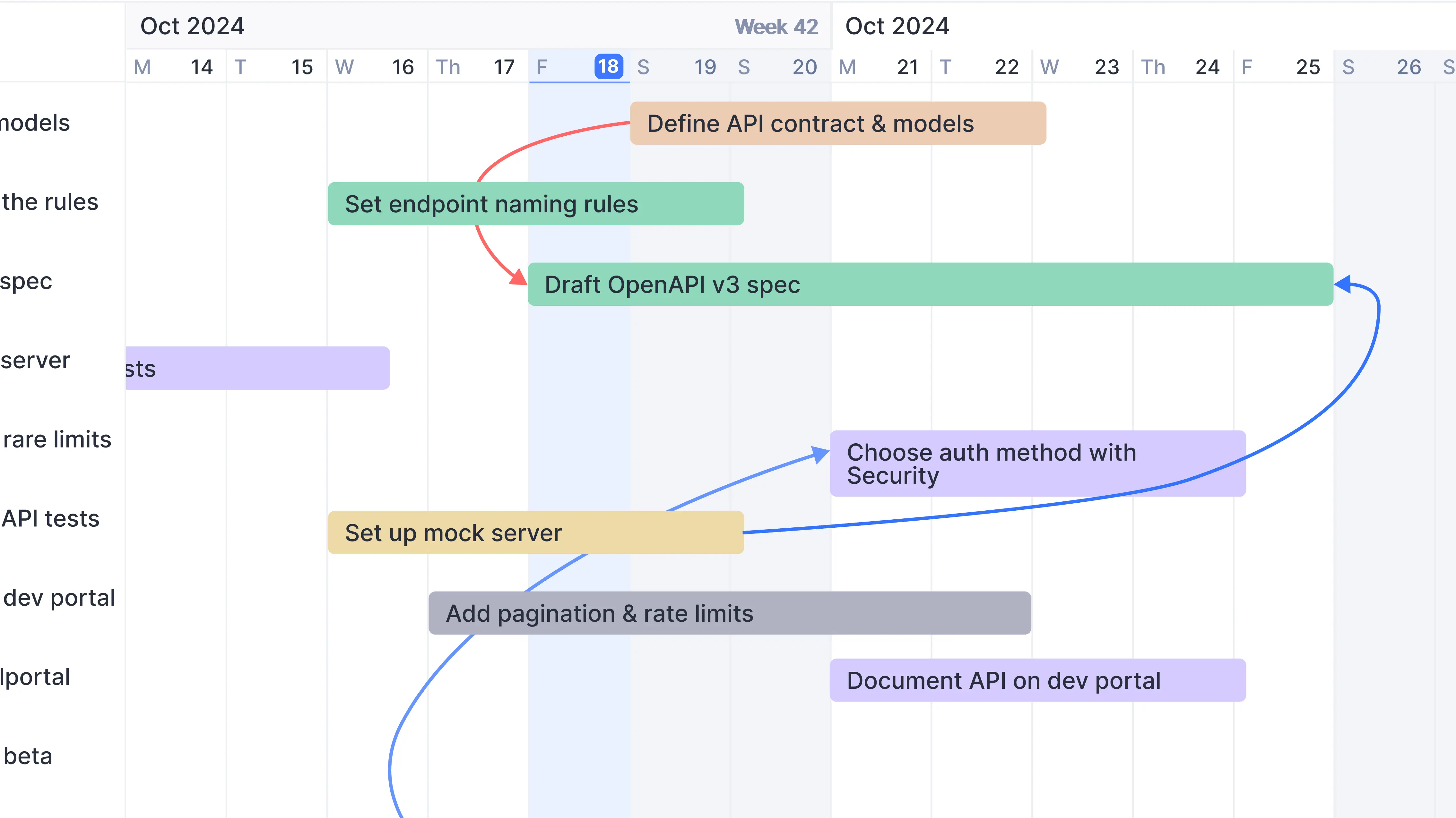 API design and development