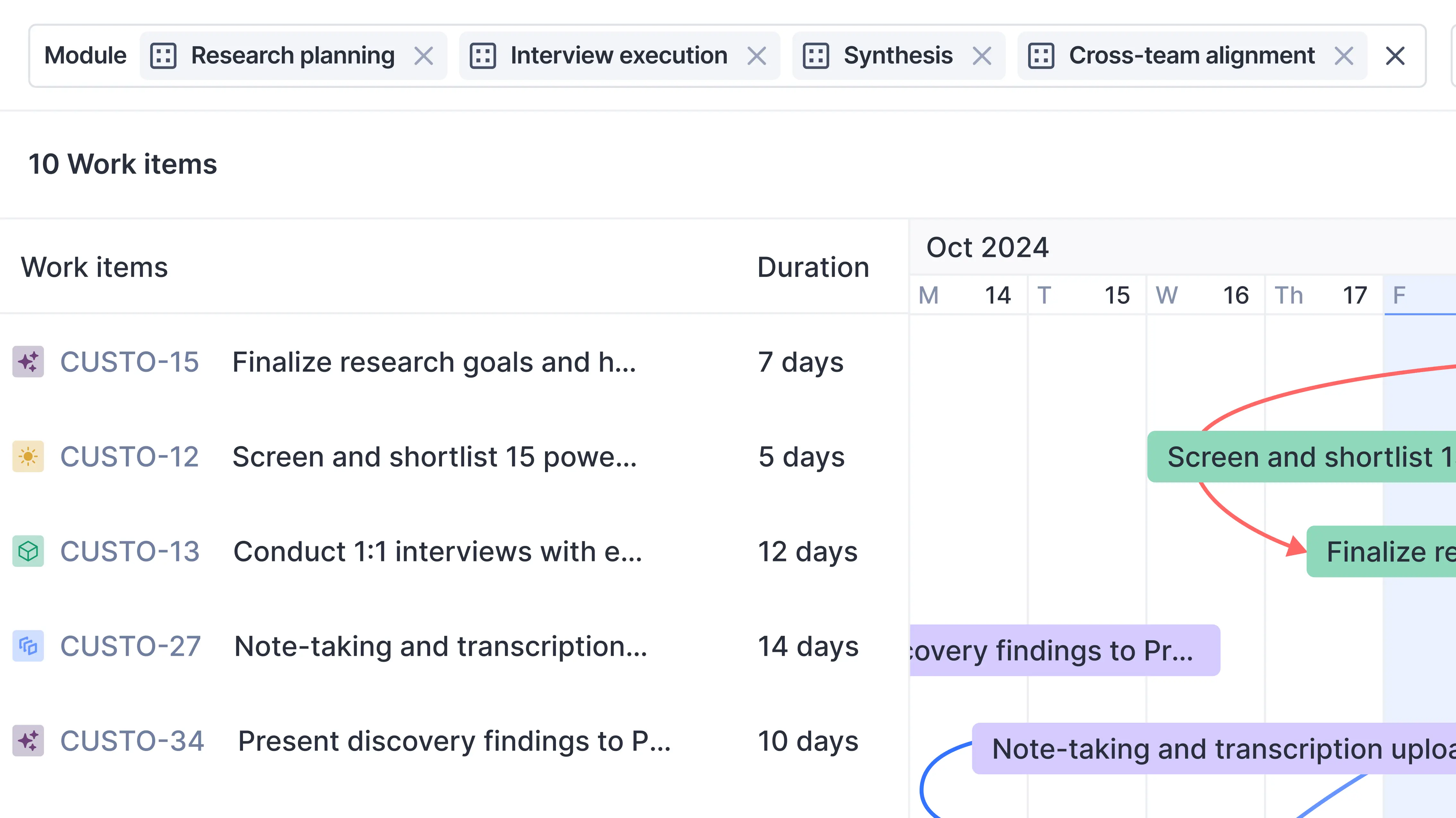 User research and discovery