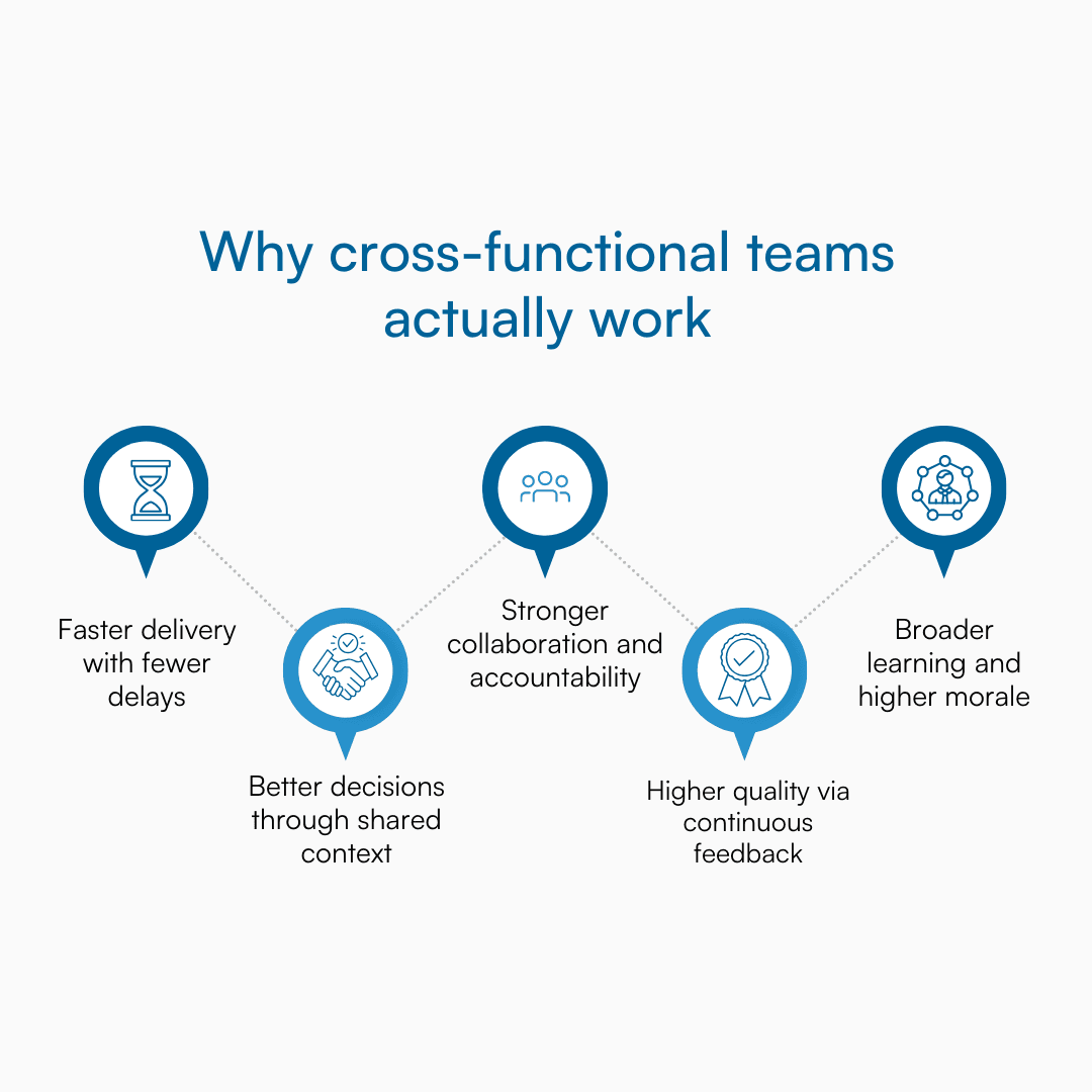 A five-part infographic illustrating why cross-functional teams are effective.