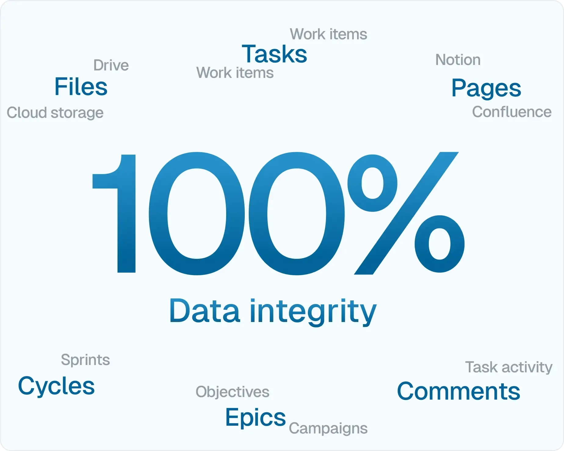 importers-data-integrity